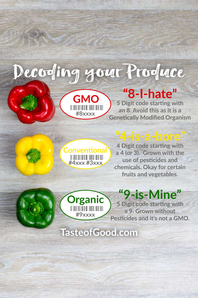 Produce Labels Decoded