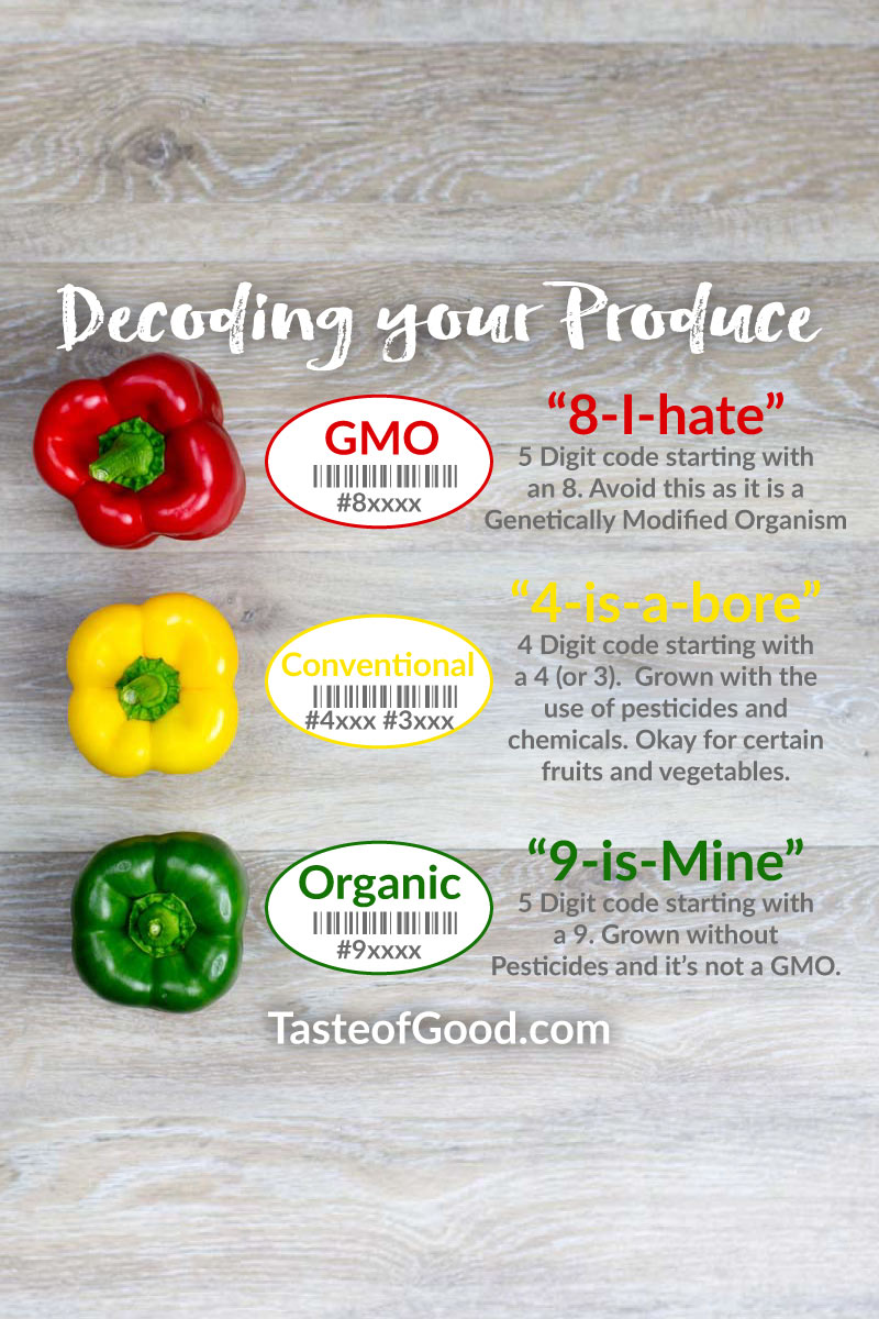 How to Decipher PLU Codes on Fresh Produce